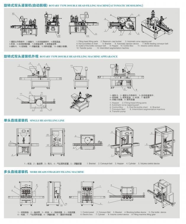 Guangzhou Weidong Trade Co., Ltd. γραμμή παραγωγής εργοστασίων